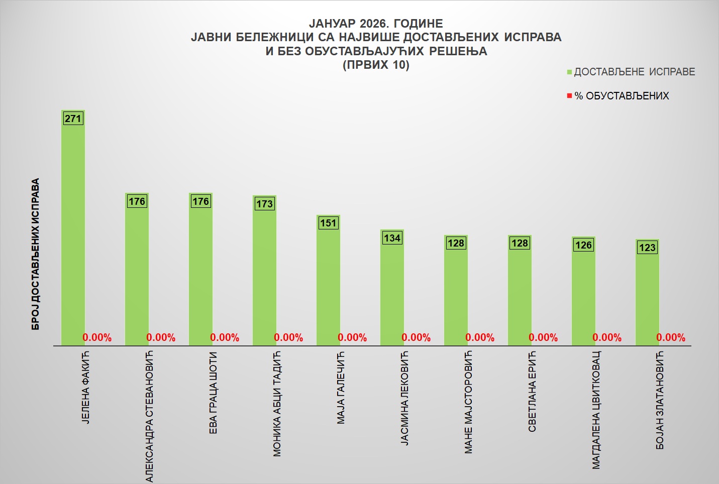 /content/images/stranice/statistika/2026/02/Grafik 3jb.jpg